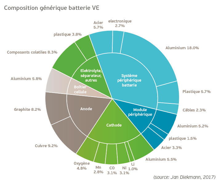 Generic composition of EV battery system